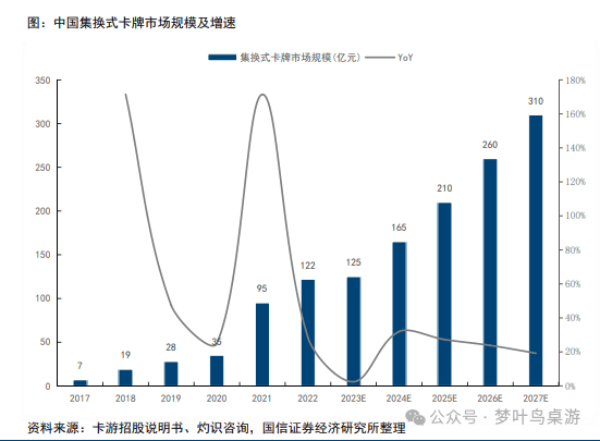 G卡牌行业深度研究PP电子游戏TC(图1)