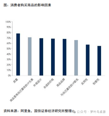 G卡牌行业深度研究PP电子游戏TC(图3)