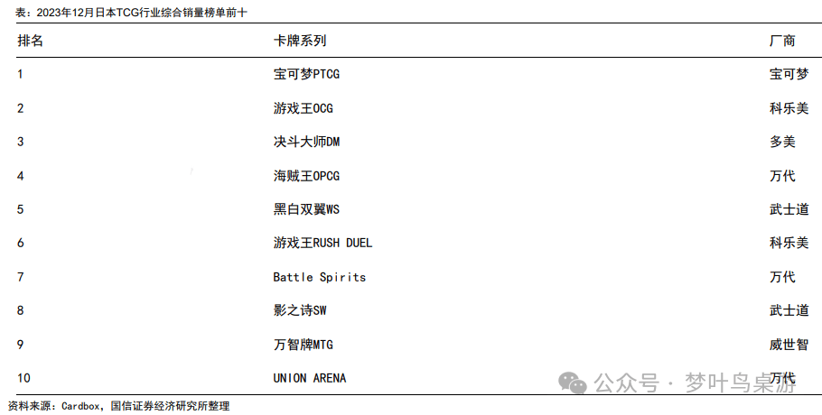 G卡牌行业深度研究PP电子游戏TC(图4)