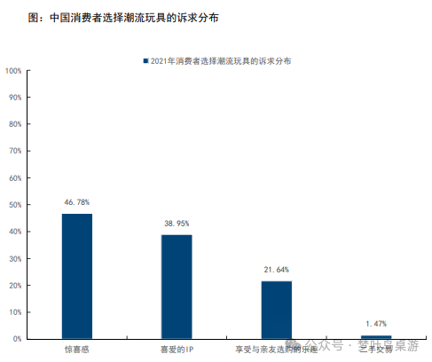 G卡牌行业深度研究PP电子游戏TC(图5)