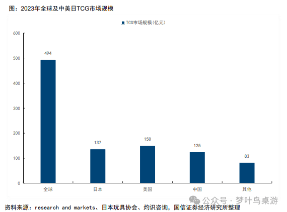 G卡牌行业深度研究PP电子游戏TC(图6)