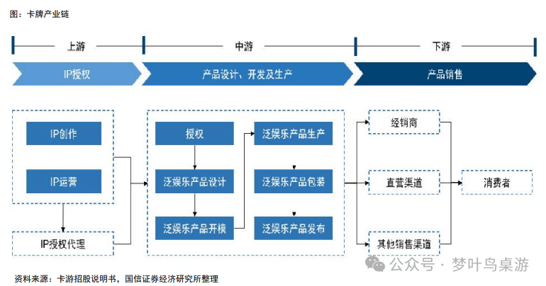 G卡牌行业深度研究PP电子游戏TC(图7)